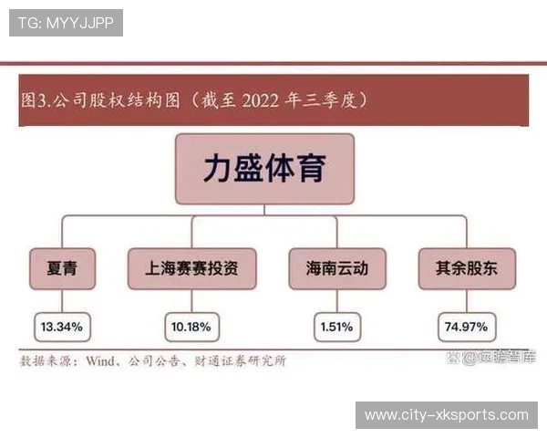 体育赛事门票+机酒打包产品设计构想 体育赛事门票+机酒打包产品设计构想